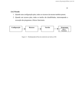 35
2.6.2 Parada
1. Quando uma configuração pára, todos os recursos da mesma também param;
2. Quando um recurso pára, todas as tarefas são desabilitadas, interrompendo a
execução dos programas e blocos funcionais.
Figura 11 Partida/parada do fluxo de controle de um Software IEC.
Programas
Blocos
Funcionais
Tarefas
Configuração Recurso
www.cliqueapostilas.com.br
 