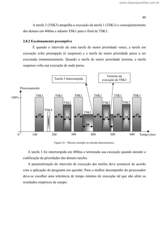 40
A tarefa 3 (TSK3) atrapalha a execução da tarefa 1 (TSK1) e conseqüentemente
das demais em 400ms e adianta TSK1 para o final de TSK3.
2.8.2 Escalonamento preemptivo
É quando o intervalo de uma tarefa de maior prioridade vence, a tarefa em
execução sofre preempção (é suspensa) e a tarefa de maior prioridade passa a ser
executada instantaneamente. Quando a tarefa de maior prioridade termina, a tarefa
suspensa volta sua execução de onde parou.
Figura 16 Mesmo exemplo no método determinístico.
A tarefa 3 foi interrompida em 400ms e terminada sua execução quando atender a
codificação de prioridades das demais tarefas.
A parametrização do intervalo de execução das tarefas deve acontecer de acordo
com a aplicação do programa em questão. Para o melhor desempenho do processador
deve-se escolher uma tolerância de tempo mínimo de execução tal que não afete os
resultados empíricos de campo.
TSK3
60
TSK1
45
TSK2
35
Tempo (ms)
100% --
0 100 200 400 500 600
300
Processamento
TSK1
45
TSK1
45
TSK1
45
TSK1
45
TSK1
45
TSK2
35
TSK2
35
Tarefa 3 Interrompida
Termino da
execução de TSK3
TSK4
www.cliqueapostilas.com.br
 
