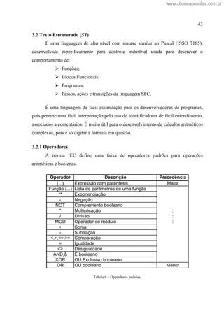 43
3.2 Texto Estruturado (ST)
É uma linguagem de alto nível com sintaxe similar ao Pascal (ISSO 7185),
desenvolvida especificamente para controle industrial usada para descrever o
comportamento de:
Funções;
Blocos Funcionais;
Programas;
Passos, ações e transições da linguagem SFC.
É uma linguagem de fácil assimilação para os desenvolvedores de programas,
pois permite uma fácil interpretação pelo uso de identificadores de fácil entendimento,
associados a comentários. É muito útil para o desenvolvimento de cálculos aritméticos
complexos, pois é só digitar a fórmula em questão.
3.2.1 Operadores
A norma IEC define uma faixa de operadores padrões para operações
aritméticas e boolenas.
Operador Descrição Precedência
(...) Expressão com parêntesis Maior
Função (...) Lista de parâmetros de uma função
** Exponenciação
- Negação
NOT Complemento booleano
* Multiplicação :
/ Divisão :
MOD Operador de módulo :
+ Soma
- Subtração
<,>,<=,>= Comparação
= Igualdade
<> Desigualdade
AND,& E booleano
XOR OU Exclusivo booleano
OR OU booleano Menor
Tabela 6 Operadores padrões.
www.cliqueapostilas.com.br
 