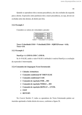 44
Quando os operadores têm a mesma precedência, eles são avaliados da esquerda
para a direita. Expressões entre parêntesis têm a maior precedência, ou seja, devem ser
avaliadas antes das demais, de dentro pra fora.
3.2.2 Exemplo 1
Considere os valores de velocidade e pressão:
Velocidade1 50.0
Velocidade2 60.0
Pressao 30.0
Tabela 7 Velocidade 1 e 2 e pressão.
Taxa:=Velocidade1/10.0 + Velocidade2/20.0 SQRT(Pressao + 6.0);
Taxa:=2.0;
3.2.3 Exemplo 2
StartUp:=A AND B AND C AND D;
Se A=FALSE, então o valor FALSE é atribuído à variável StartUp e a avaliação
da expressão é interrompida.
3.2.4 Comandos da Linguagem Texto Estruturado
Cálculos Aritméticos
Comando condicional IF THEN ELSE
Comando condicional CASE
Comando de repetição FOR ... DO
Comando de repetição WHILE ... DO
Comando de repetição REPEAT ... UNTIL
EXIT
RETURN
No Control Builder F, todos os operadores do Texto Estruturado podem ser
inseridos apertando o botão direito do mouse, conforme a figura 38.
www.cliqueapostilas.com.br
 