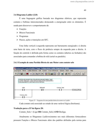 49
3.4 Diagrama Ladder (LD)
É uma linguagem gráfica baseada nos diagramas elétricos, que representa
contatos e bobinas interconectados destacando a energização entre os elementos. É
usada para descrever o comportamento de:
Funções
Blocos Funcionais
Programas
Passos, ações e transições em SFC.
Uma linha vertical à esquerda representa um barramento energizado e à direita
uma barra de terra, com o fluxo de potência sempre da esquerda para a direita. A
função de controle é definida pela forma como os contatos (abertos ou fechados) são
associados para comandar a bobina do relé (serial ou paralelo).
3.4.1 Exemplo de uma Partida Direta de um Motor com contato selo
Figura 21 Esquema de uma partida direta de motor no Ladder.
Cada contato está associado ao estado de uma variável lógica (booleana).
Tradução para o ST da figura 20:
Contato_Selo:= (Liga OR Contato_Selo) AND Desliga;
Atualmente os Diagramas Ladderexistentes nos mais diferentes fornecedores
possuem Funções e Blocos Funcionais além dos padrões definidos pela norma para
www.cliqueapostilas.com.br
 