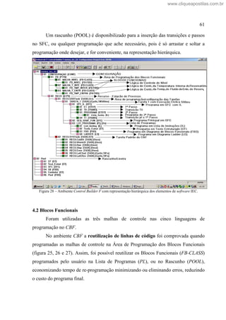 61
Um rascunho (POOL) é disponibilizado para a inserção das transições e passos
no SFC, ou qualquer programação que ache necessário, pois é só arrastar e soltar a
programação onde desejar, e for conveniente, na representação hierárquica.
Figura 28 Ambiente Control Builder F com representação hierárquica dos elementos de software IEC.
4.2 Blocos Funcionais
Foram utilizadas as três malhas de controle nas cinco linguagens de
programação no CBF.
No ambiente CBF a reutilização de linhas de código foi comprovada quando
programadas as malhas de controle na Área de Programação dos Blocos Funcionais
(figura 25, 26 e 27). Assim, foi possível reutilizar os Blocos Funcionais (FB-CLASS)
programados pelo usuário na Lista de Programas (PL), ou no Rascunho (POOL),
economizando tempo de re-programação minimizando ou eliminando erros, reduzindo
o custo do programa final.
www.cliqueapostilas.com.br
 