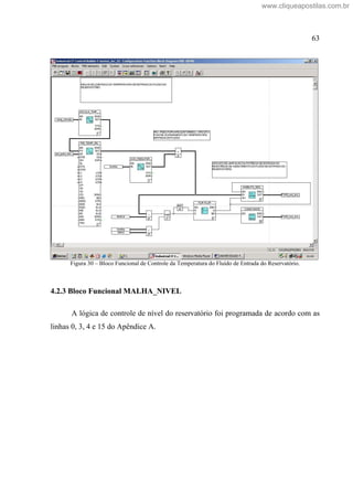 63
Figura 30 Bloco Funcional de Controle da Temperatura do Fluído de Entrada do Reservatório.
4.2.3 Bloco Funcional MALHA_NIVEL
A lógica de controle de nível do reservatório foi programada de acordo com as
linhas 0, 3, 4 e 15 do Apêndice A.
www.cliqueapostilas.com.br
 