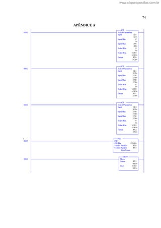 74
APÊNDICE A
www.cliqueapostilas.com.br
 