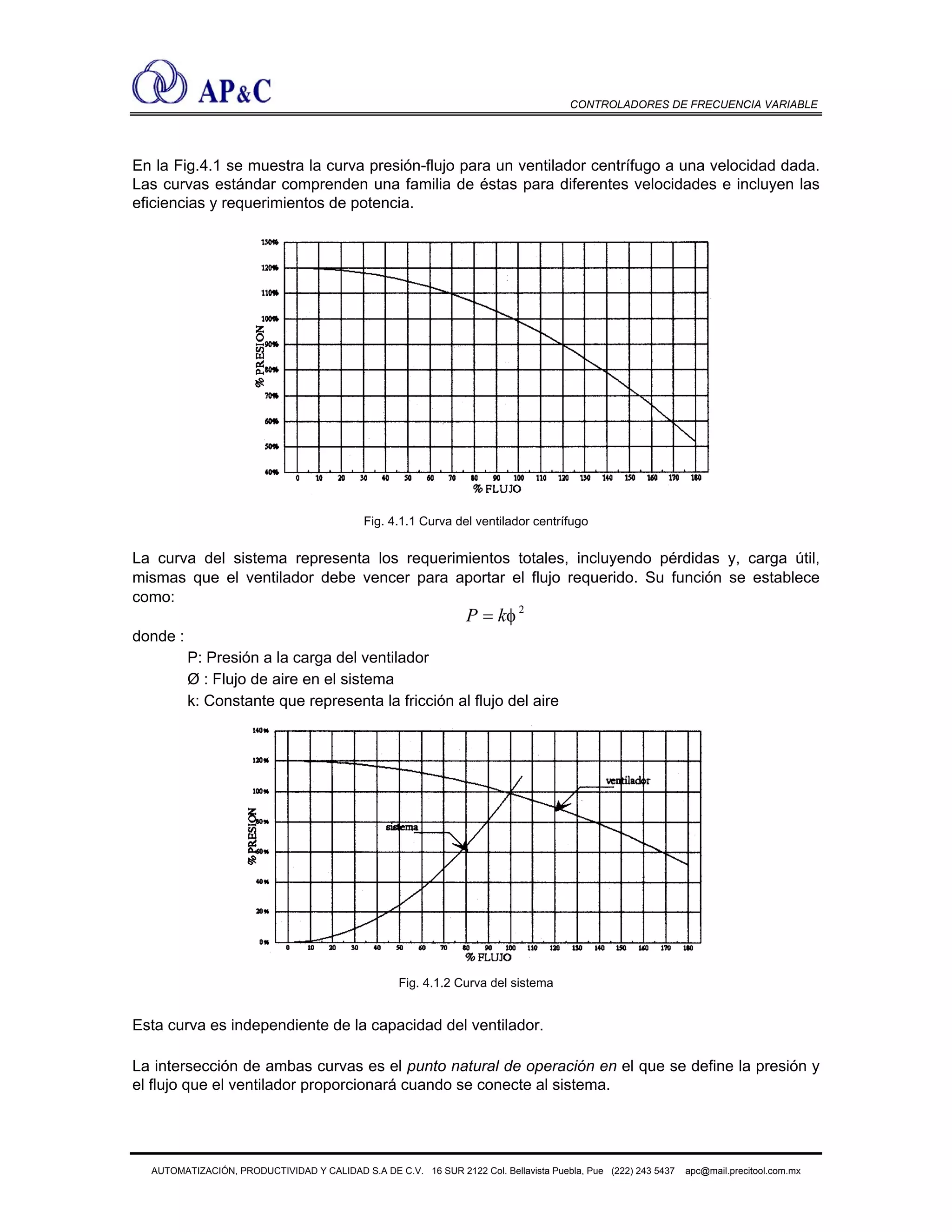 CONTROLADORES DE FRECUENCIA VARIABLE
En la Fig.4.1 se muestra la curva presión-flujo para un ventilador centrífugo a una velocidad dada.
Las curvas estándar comprenden una familia de éstas para diferentes velocidades e incluyen las
eficiencias y requerimientos de potencia.
Fig. 4.1.1 Curva del ventilador centrífugo
La curva del sistema representa los requerimientos totales, incluyendo pérdidas y, carga útil,
mismas que el ventilador debe vencer para aportar el flujo requerido. Su función se establece
como:
2
φkP =
donde :
P: Presión a la carga del ventilador
Ø : Flujo de aire en el sistema
k: Constante que representa la fricción al flujo del aire
Fig. 4.1.2 Curva del sistema
Esta curva es independiente de la capacidad del ventilador.
La intersección de ambas curvas es el punto natural de operación en el que se define la presión y
el flujo que el ventilador proporcionará cuando se conecte al sistema.
AUTOMATIZACIÓN, PRODUCTIVIDAD Y CALIDAD S.A DE C.V. 16 SUR 2122 Col. Bellavista Puebla, Pue (222) 243 5437 apc@mail.precitool.com.mx
 