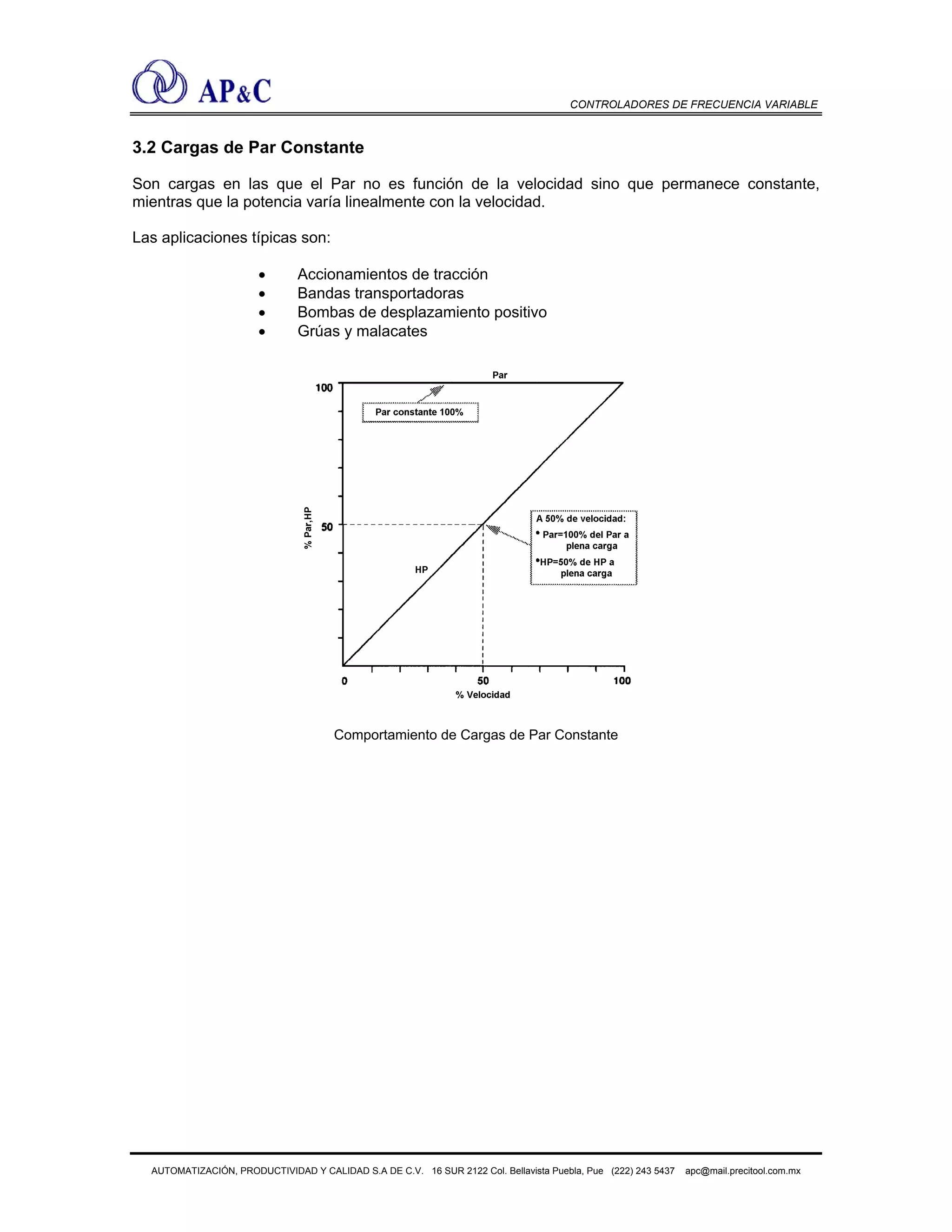 CONTROLADORES DE FRECUENCIA VARIABLE
3.2 Cargas de Par Constante
Son cargas en las que el Par no es función de la velocidad sino que permanece constante,
mientras que la potencia varía linealmente con la velocidad.
Las aplicaciones típicas son:
• Accionamientos de tracción
• Bandas transportadoras
• Bombas de desplazamiento positivo
• Grúas y malacates
Comportamiento de Cargas de Par Constante
AUTOMATIZACIÓN, PRODUCTIVIDAD Y CALIDAD S.A DE C.V. 16 SUR 2122 Col. Bellavista Puebla, Pue (222) 243 5437 apc@mail.precitool.com.mx
 