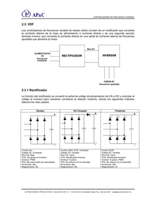 CONTROLADORES DE FRECUENCIA VARIABLE
2.3. VDF
Los controladores de frecuencia variable de estado sólido constan de un rectificador que convierte
la corriente alterna de la línea de alimentación a corriente directa y de una segunda sección
llamada inversor que convierte la corriente directa en una señal de corriente alterna de frecuencia
ajustable que alimenta al motor.
2.3.1 Rectificador
La función del rectificador es convertir la señal de voltaje de alimentación de CA a CD y controlar el
voltaje al inversor para mantener constante la relación Volts/Hz, siendo los siguientes métodos
básicos los mas usados:
Diodos DC Chopper Tiristores
Control: No
Voltaje CD: Constante
Rizo CD: Bajo
V/Hz: Se ajusta en Inversor
Inversor: PWM
FPd: Alto para todas las velocidades
Armónicas: Alto
Regeneración: No
Control: SCR, GTO, Transistor
Voltaje CD: Variable
Rizo CD: Varía
V/Hz: Rectificador-Inversor
Inversor: 6 pasos
FPd: Se reduce con la velocidad
Armónicas: Alto
Regeneración: No
Control: SCR
Voltaje DC: Variable
Rizo CD: Varía
V/Hz: Rectificador-Inversor
Inversor: 6 pasos, PWM
FPd: Se reduce con la velocidad
Armónicas: Alto
Regeneración: Sí
AUTOMATIZACIÓN, PRODUCTIVIDAD Y CALIDAD S.A DE C.V. 16 SUR 2122 Col. Bellavista Puebla, Pue (222) 243 5437 apc@mail.precitool.com.mx
 