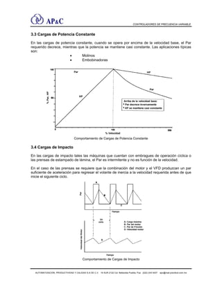 CONTROLADORES DE FRECUENCIA VARIABLE
3.3 Cargas de Potencia Constante
En las cargas de potencia constante, cuando se opera por encima de la velocidad base, el Par
requerido decrece, mientras que la potencia se mantiene casi constante. Las aplicaciones típicas
son:
• Molinos
• Embobinadoras
Comportamiento de Cargas de Potencia Constante
3.4 Cargas de Impacto
En las cargas de impacto tales las máquinas que cuentan con embragues de operación cíclica o
las prensas de estampado de lámina, el Par es intermitente y no es función de la velocidad.
En el caso de las prensas se requiere que la combinación del motor y el VFD produzcan un par
suficiente de aceleración para regresar el volante de inercia a la velocidad requerida antes de que
inicie el siguiente ciclo.
Comportamiento de Cargas de Impacto
AUTOMATIZACIÓN, PRODUCTIVIDAD Y CALIDAD S.A DE C.V. 16 SUR 2122 Col. Bellavista Puebla, Pue (222) 243 5437 apc@mail.precitool.com.mx
 