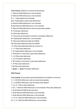 Tono continuo: Defecto en la fuente de alimentación
1 • Memoria RAM defectuosa o mal conectada
2 • Memoria RAM defectuosa o mal conectada
2•. 1 - Tarjeta gráfica mal conectada
2•,2- Tarjeta gráfica o placa base defectuosas
3 • Memoria RAM defectuosa o mal conectada
3•,3-,3• Memoria RAM defectuosa o mal conectada
4 • Memoria RAM defectuosa o pila de la placa base agotada
5 • Procesador defectuoso
6 • Placa base defectuosa
7 • Frecuencia de procesador incorrecta o procesador defectuoso
8 • Tarjeta gráfica defectuosa o mal conectada
9 • Placa base defectuosa (fallo de la BIOS)
10• Placa base defectuosa (fallo de la BIOS)
11 • Placa base defectuosa (fallo de la cache L2)
1 -, 1 • Placa base defectuosa
1 -,2• Tarjeta gráfica defectuosa o mal conectada
1 -,3• Monitor no reconocido o placa base defectuosa
1 -, 4 • Placa base defectuosa
1 -, 5 • Procesador defectuoso
1 -,6• Teclado no reconocido o placa base defectuosa
1 -,7• Placa base defectuosa
1 -8• Placa base defectuosa
1- agudo. 1 – grave Procesador defectuoso
BIOS Phoenix
Tono continúo: El procesador está sobrecalentado (el ventilador no funciona)
1 •, 1 •,3• BIOS defectuosa o pila de la placa base agotada
1 •, 1 •,4• BIOS defectuosa o pila de la placa base agotada
1 •, 2 •, n* • Placa madre defectuosa
1 •,3 •, 1 • Memoria RAM defectuosa o mal conectada. Placa base defectuosa
1 •,3 •,2• Memoria RAM de tipo incorrecto
1 •.3•,3• Memoria RAM defectuosa o mal conectada
1 •,3•,4• Memoria RAM defectuosa o mal conectada
1 •. 4 •, n* • Memoria RAM defectuosa o mal conectada
2 •, 1 •, n* • Memoria RAM defectuosa o mal conectada
 
