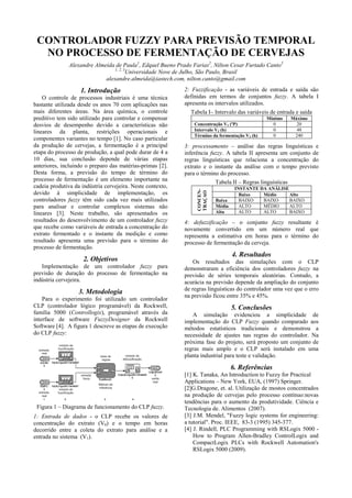 CONTROLADOR FUZZY PARA PREVISÃO TEMPORAL
NO PROCESSO DE FERMENTAÇÃO DE CERVEJAS
Alexandre Almeida de Paula1
, Edquel Bueno Prado Farias2
, Nilton Cesar Furtado Canto3
1, 2, 3
Universidade Nove de Julho, São Paulo, Brasil
alexandre.almeida@iastech.com, nilton.canto@gmail.com
1. Introdução
O controle de processos industriais é uma técnica
bastante utilizada desde os anos 70 com aplicações nas
mais diferentes áreas. Na área química, o controle
preditivo tem sido utilizado para controlar e compensar
desvios de desempenho devido a características não
lineares da planta, restrições operacionais e
componentes variantes no tempo [1]. No caso particular
da produção de cervejas, a fermentação é a principal
etapa do processo de produção, a qual pode durar de 4 a
10 dias, sua conclusão depende de várias etapas
anteriores, incluindo o preparo das matérias-primas [2].
Desta forma, a previsão do tempo de término do
processo de fermentação é um elemento importante na
cadeia produtiva da indústria cervejeira. Neste contexto,
devido à simplicidade de implementação, os
controladores fuzzy têm sido cada vez mais utilizados
para analisar e controlar complexos sistemas não
lineares [3]. Neste trabalho, são apresentados os
resultados do desenvolvimento de um controlador fuzzy
que recebe como variáveis de entrada a concentração do
extrato fermentado e o instante da medição e como
resultado apresenta uma previsão para o término do
processo de fermentação.
2. Objetivos
Implementação de um controlador fuzzy para
previsão de duração do processo de fermentação na
indústria cervejeira.
3. Metodologia
Para o experimento foi utilizado um controlador
CLP (controlador lógico programável) da Rockwell,
família 5000 (Controllogix), programável através da
interface de software FuzzyDesigner da Rockwell
Software [4]. A figura 1 descreve as etapas de execução
do CLP fuzzy:
Figura 1 – Diagrama de funcionamento do CLP fuzzy.
1: Entrada de dados - o CLP recebe os valores de
concentração do extrato (V0) e o tempo em horas
decorrido entre a coleta do extrato para análise e a
entrada no sistema (V1).
2: Fuzzificação - as variáveis de entrada e saída são
definidas em termos de conjuntos fuzzy. A tabela I
apresenta os intervalos utilizados.
Tabela I– Intervalo das variáveis de entrada e saída
Mínimo Máximo
Concentração V1 (ºP) 0 20
Intervalo V2 (h) 0 48
Término da fermentação V3 (h) 0 240
3: processamento – análise das regras linguísticas e
inferência fuzzy. A tabela II apresenta um conjunto de
regras linguísticas que relaciona a concentração do
extrato e o instante da análise com o tempo previsto
para o término do processo.
Tabela II – Regras linguísticas
INSTANTE DA ANÁLISE
Baixo Médio Alto
Baixa BAIXO BAIXO BAIXO
Média ALTO MÉDIO ALTO
CONCEN-
TRAÇAO
Alta ALTO ALTO BAIXO
4: defuzzificação – o conjunto fuzzy resultante é
novamente convertido em um número real que
representa a estimativa em horas para o término do
processo de fermentação da cerveja.
4. Resultados
Os resultados das simulações com o CLP
demonstraram a eficiência dos controladores fuzzy na
previsão de séries temporais aleatórias. Contudo, a
acurácia na previsão depende da ampliação do conjunto
de regras linguísticas do controlador uma vez que o erro
na previsão ficou entre 35% e 45%.
5. Conclusões
A simulação evidenciou a simplicidade de
implementação do CLP Fuzzy quando comparado aos
métodos estatísticos tradicionais e demonstrou a
necessidade de ajustes nas regras do controlador. Na
próxima fase do projeto, será proposto um conjunto de
regras mais amplo e o CLP será instalado em uma
planta industrial para teste e validação.
6. Referências
[1] K. Tanaka, An Introduction to Fuzzy for Practical
Applications – New York, EUA, (1997) Springer.
[2]G.Dragone, et. al. Utilização de mostos concentrados
na produção de cervejas pelo processo contínuo:novas
tendências para o aumento da produtividade. Ciência e
Tecnologia de. Alimentos (2007).
[3] J.M. Mendel, "Fuzzy logic systems for engineering:
a tutorial". Proc. IEEE, 83-3 (1995) 345-377.
[4] J. Rindell, PLC Programming with RSLogix 5000 -
How to Program Allen-Bradley ControlLogix and
CompactLogix PLCs with Rockwell Automation's
RSLogix 5000 (2009).
 