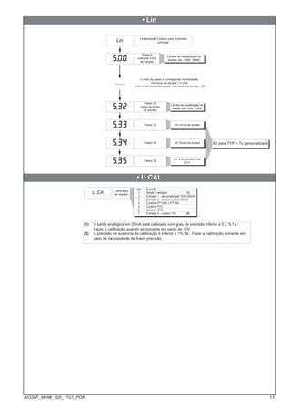 Passo 34 mV fundo de escala
s.34
Passo 33 mV início de escala
s.33
......
s.00
• Lin
Lin Linearização Custom para a entrada
principal
o valor do passo n corresponde na entrada a:
mV início de escala + n*∆mV
∆mV = (mV fundo de escala - mV início de escala) / 32
Passo 0
(valor de início
de escala)
Passo 32
(valor de fundo
de escala)
Limites de visualização do
display (de -1999...9999)
Limites de visualização do
display (de -1999...9999)
• U.CAL
U.CA Calibração
do usuário
s.32
Passo 35
mV à temperatura de
50°C
s.35
Val Função
1 Saída analógica (1)
2 Entrada 1 - personalizada 10V/ 20mA
3 Entrada 1 - sensor custom 50mV
4 Custom PT100 / J PT100
5 Custom PTC
6 Custom NTC
7 Entrada 2 - custom TA (2)
Só para TYP = Tc personalizada
(1) A saída analógica em 20mA está calibrada com grau de precisão inferior a 0,2 % f.e.
Fazer a calibração quando se converte em saída de 10V.
(2) A precisão na ausência de calibração é inferior a 1% f.e.. Fazer a calibração somente em
caso de necessidade de maior precisão.
11
80336F_MHW_600_1107_POR
 