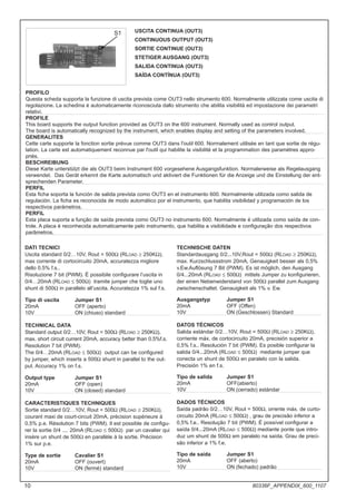 USCITA CONTINUA (OUT3)
CONTINUOUS OUTPUT (OUT3)
SORTIE CONTINUE (OUT3)
STETIGER AUSGANG (OUT3)
SALIDA CONTINUA (OUT3)
SAÍDA CONTÍNUA (OUT3)
PROFILO
Questa scheda supporta la funzione di uscita prevista come OUT3 nello strumento 600. Normalmente utilizzata come uscita di
regolazione. La schedina è automaticamente riconosciuta dallo strumento che abilita visibilità ed impostazione dei parametri
relativi.
PROFILE
This board supports the output function provided as OUT3 on the 600 instrument. Normally used as control output.
The board is automatically recognized by the instrument, which enables display and setting of the parameters involved.
GENERALITES
Cette carte supporte la fonction sortie prévue comme OUT3 dans l'outil 600. Normalement utilisée en tant que sortie de régu-
lation. La carte est automatiquement reconnue par l'outil qui habilite la visibilité et la programmation des paramètres appro-
priés.
BESCHREIBUNG
Diese Karte unterstützt die als OUT3 beim Instrument 600 vorgesehene Ausgangsfunktion. Normalerweise als Regelausgang
verwendet. Das Gerät erkennt die Karte automatisch und aktiviert die Funktionen für die Anzeige und die Einstellung der ent-
sprechenden Parameter.
PERFIL
Esta ficha soporta la función de salida prevista como OUT3 en el instrumento 600. Normalmente utilizada como salida de
regulación. La ficha es reconocida de modo automático por el instrumento, que habilita visibilidad y programación de los
respectivos parámetros.
PERFIL
Esta placa suporta a função de saída prevista como OUT3 no instrumento 600. Normalmente é utilizada como saída de con-
trole. A placa é reconhecida automaticamente pelo instrumento, que habilita a visibilidade e configuração dos respectivos
parâmetros.
TECHNISCHE DATEN
Standardausgang 0/2...10V,Rout = 500Ω (RLOAD ≥ 250KΩ),
max. Kurzschlussstrom 20mA, Genauigkeit besser als 0,5%
v.Ew.Auflösung 7 Bit (PWM). Es ist möglich, den Ausgang
0/4...20mA (RLOAD ≤ 500Ω) mittels Jumper zu konfigurieren,
der einen Nebenwiderstand von 500Ω parallel zum Ausgang
zwischenschaltet. Genauigkeit als 1% v. Ew.
Ausgangstyp Jumper S1
20mA OFF (Offen)
10V ON (Geschlossen) Standard
DATOS TÉCNICOS
Salida estándar 0/2…10V, Rout = 500Ω (RLOAD ≥ 250KΩ),
corriente máx. de cortocircuito 20mA, precisión superior a
0,5% f.s.. Resolución 7 bit (PWM). Es posible configurar la
salida 0/4...20mA (RLOAD ≤ 500Ω) mediante jumper que
conecta un shunt de 500Ω en paralelo con la salida.
Precisión 1% en f.s.
Tipo de salida Jumper S1
20mA OFF(abierto)
10V ON (cerrado) estándar
DADOS TÉCNICOS
Saída padrão 0/2…10V, Rout = 500Ω, orrente máx. de curto-
circuito 20mA (RLOAD ≤ 500Ω) , grau de precisão inferior a
0,5% f.e.. Resolução 7 bit (PWM). É possível configurar a
saída 0/4...20mA (RLOAD ≤ 500Ω) mediante ponte que intro-
duz um shunt de 500Ω em paralelo na saída. Grau de preci-
são inferior a 1% f.e.
Tipo de saída Jumper S1
20mA OFF (aberto)
10V ON (fechado) padrão
DATI TECNICI
Uscita standard 0/2…10V, Rout = 500Ω (RLOAD ≥ 250KΩ),
max corrente di cortocircuito 20mA, accuratezza migliore
dello 0.5% f.s..
Risoluzione 7 bit (PWM). É possibile configurare l’uscita in
0/4…20mA (RLOAD ≤ 500Ω) tramite jumper che toglie uno
shunt di 500Ω in parallelo all’uscita. Accuratezza 1% sul f.s.
Tipo di uscita Jumper S1
20mA OFF (aperto)
10V ON (chiuso) standard
TECHNICAL DATA
Standard output 0/2…10V, Rout = 500Ω (RLOAD ≥ 250KΩ),
max. short circuit current 20mA, accuracy better than 0.5%f.s.
Resolution 7 bit (PWM).
The 0/4…20mA (RLOAD ≤ 500Ω) output can be configured
by jumper, which inserts a 500Ω shunt in parallel to the out-
put. Accuracy 1% on f.s.
Output type Jumper S1
20mA OFF (open)
10V ON (closed) standard
CARACTERISTIQUES TECHNIQUES
Sortie standard 0/2…10V, Rout = 500Ω (RLOAD ≥ 250KΩ),
courant maxi de court-circuit 20mA, précision supérieure à
0,5% p.e. Résolution 7 bits (PWM). Il est possible de configu-
rer la sortie 0/4 .... 20mA (RLOAD ≤ 500Ω) par un cavalier qui
insère un shunt de 500Ω en parallèle à la sortie. Précision
1% sur p.e.
Type de sortie Cavalier S1
20mA OFF (ouvert)
10V ON (fermé) standard
S1
10 80336F_APPENDIX_600_1107
 