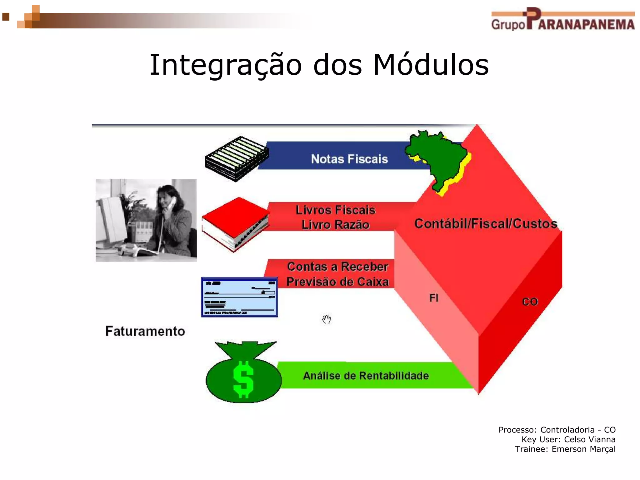 Processo: Controladoria - CO
Key User: Celso Vianna
Trainee: Emerson Marçal
Integração dos Módulos
 