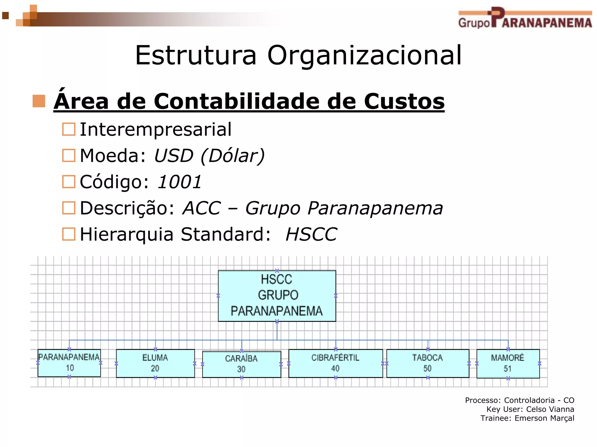 Processo: Controladoria - CO
Key User: Celso Vianna
Trainee: Emerson Marçal
 Área de Contabilidade de Custos
Interempresarial
Moeda: USD (Dólar)
Código: 1001
Descrição: ACC – Grupo Paranapanema
Hierarquia Standard: HSCC
Estrutura Organizacional
 