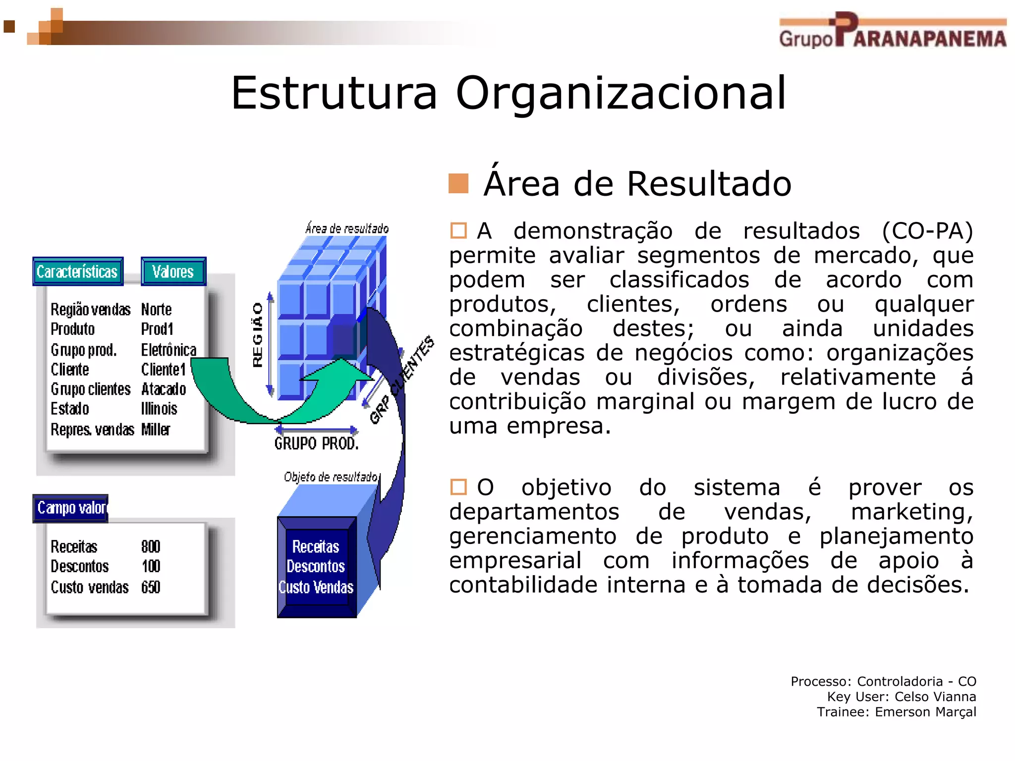 Processo: Controladoria - CO
Key User: Celso Vianna
Trainee: Emerson Marçal
Estrutura Organizacional
 A demonstração de resultados (CO-PA)
permite avaliar segmentos de mercado, que
podem ser classificados de acordo com
produtos, clientes, ordens ou qualquer
combinação destes; ou ainda unidades
estratégicas de negócios como: organizações
de vendas ou divisões, relativamente á
contribuição marginal ou margem de lucro de
uma empresa.
 O objetivo do sistema é prover os
departamentos de vendas, marketing,
gerenciamento de produto e planejamento
empresarial com informações de apoio à
contabilidade interna e à tomada de decisões.
 Área de Resultado
 