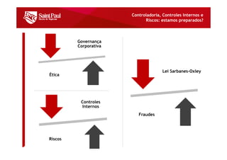 Controladoria, controles internos e riscos: estamos preparados? | PDF