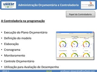 Administração Orçamentária e Controladoria
Papel da Controladoria

A Controladoria na programação
• Execução do Plano Orçamentário
• Definição do modelo

• Elaboração
• Cronograma
• Monitoramento
• Controle Orçamentário
• Utilização para Avaliação de Desempenho
2014-1

16-54

professor-alexandre@outlook.com

 