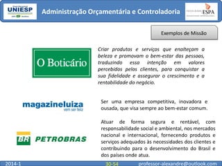 Administração Orçamentária e Controladoria
Exemplos de Missão
Criar produtos e serviços que enalteçam a
beleza e promovam o bem-estar das pessoas,
traduzindo essa intenção em valores
percebidos pelos clientes, para conquistar a
sua fidelidade e assegurar o crescimento e a
rentabilidade do negócio.
Ser uma empresa competitiva, inovadora e
ousada, que visa sempre ao bem-estar comum.

Atuar de forma segura e rentável, com
responsabilidade social e ambiental, nos mercados
nacional e internacional, fornecendo produtos e
serviços adequados às necessidades dos clientes e
contribuindo para o desenvolvimento do Brasil e
dos países onde atua.
2014-1

30-54

professor-alexandre@outlook.com

 