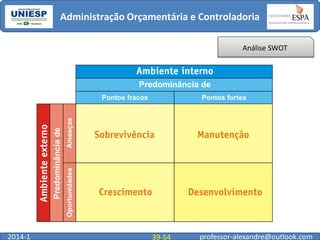 Administração Orçamentária e Controladoria
Análise SWOT

2014-1

39-54

professor-alexandre@outlook.com

 