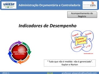 Administração Orçamentária e Controladoria
Acompanhamento do
Negócio

Indicadores de Desempenho

“ Tudo que não é medido não é gerenciado”.
Kaplan e Norton
2014-1

42-54

professor-alexandre@outlook.com

 
