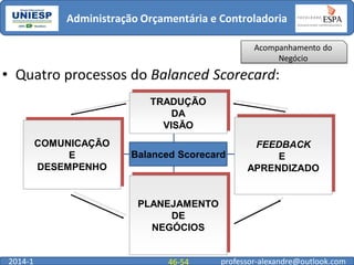 Administração Orçamentária e Controladoria
Acompanhamento do
Negócio

• Quatro processos do Balanced Scorecard:
TRADUÇÃO
DA
VISÃO

COMUNICAÇÃO
E
DESEMPENHO

Balanced Scorecard

FEEDBACK
E
APRENDIZADO

PLANEJAMENTO
DE
NEGÓCIOS

2014-1

46-54

professor-alexandre@outlook.com

 