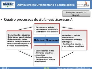 Administração Orçamentária e Controladoria
Acompanhamento do
Negócio

• Quatro processos do Balanced Scorecard:
• Esclarecendo a visão
• Esclarecendo o consenso
• Diretrizes de fácil tradução
• Comunicando e educando
• Entendendo as estratégias
• Estabelecendo metas
• Alinhar os departamentos
• Vinculando recompensas a
Medidas de desempenho.

Balanced Scorecard

• Articulando a visão
compartilhada
• Fornecendo feedback
estratégico
• Facilitando a revisão e
o aprendizado estratégico

• Estabelecendo metas
• Alinhando iniciativas
estratégicas
• Alocando recursos
• Estabelecendo marcos
de referência

2014-1

47-54

professor-alexandre@outlook.com

 