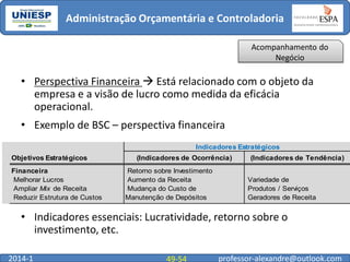 Administração Orçamentária e Controladoria
Acompanhamento do
Negócio

• Perspectiva Financeira  Está relacionado com o objeto da
empresa e a visão de lucro como medida da eficácia
operacional.
• Exemplo de BSC – perspectiva financeira
Indicadores Estratégicos
Objetivos Estratégicos
Financeira
Melhorar Lucros
Ampliar Mix de Receita
Reduzir Estrutura de Custos

(Indicadores de Ocorrência)
Retorno sobre Investimento
Aumento da Receita
Mudança do Custo de
Manutenção de Depósitos

(Indicadores de Tendência)
Variedade de
Produtos / Serviços
Geradores de Receita

• Indicadores essenciais: Lucratividade, retorno sobre o
investimento, etc.
2014-1

49-54

professor-alexandre@outlook.com

 