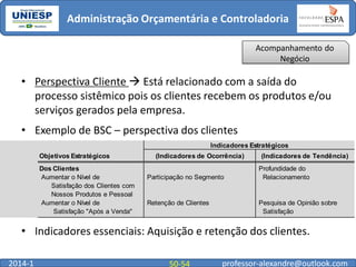 Administração Orçamentária e Controladoria
Acompanhamento do
Negócio

• Perspectiva Cliente  Está relacionado com a saída do
processo sistêmico pois os clientes recebem os produtos e/ou
serviços gerados pela empresa.

• Exemplo de BSC – perspectiva dos clientes
Indicadores Estratégicos
Objetivos Estratégicos
Dos Clientes
Aumentar o Nível de
Satisfação dos Clientes com
Nossos Produtos e Pessoal
Aumentar o Nível de
Satisfação "Após a Venda"

(Indicadores de Ocorrência)
Participação no Segmento

Retenção de Clientes

(Indicadores de Tendência)
Profundidade do
Relacionamento

Pesquisa de Opinião sobre
Satisfação

• Indicadores essenciais: Aquisição e retenção dos clientes.
2014-1

50-54

professor-alexandre@outlook.com

 