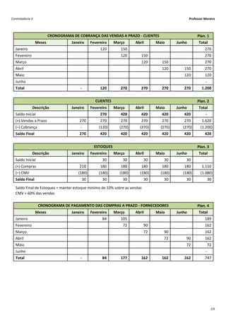 Controladoria II                                                                                                                             Professor Moreira




                           CRONOGRAMA DE COBRANÇA DAS VENDAS A PRAZO ‐ CLIENTES                                                                     Plan. 1
                   Meses               Janeiro        Fevereiro           Março               Abril            Maio              Junho                Total
   Janeiro                                                        
                                                                 120             
                                                                                150                                                                           
                                                                                                                                                             270
   Fevereiro                                                                        
                                                                                   120             
                                                                                                  150                                                         
                                                                                                                                                             270
   Março                                                                                              
                                                                                                     120             
                                                                                                                    150                                       
                                                                                                                                                             270
   Abril                                                                                                                
                                                                                                                       120               
                                                                                                                                        150             
                                                                                                                                                       270
   Maio                                                                                                                                     
                                                                                                                                           120             
                                                                                                                                                          120
   Junho                                                                                                                                                      ‐
   Total                                         ‐               120               270               270               270                 270         1.200


                                                          CLIENTES                                                                                  Plan. 2
               Descrição               Janeiro        Fevereiro           Março               Abril            Maio              Junho                Total
   Saldo Inicial                                                 270            420            420            420              420             ‐
   (+) Vendas a Prazo                            
                                                270             
                                                               270             
                                                                              270             
                                                                                             270             
                                                                                                            270               
                                                                                                                             270         1.620
   (–) Cobrança                                  ‐              (120)           (270)           (270)           (270)             (270)        (1.200)
   Saldo Final                                  270            420            420            420            420              420            420


                                                         ESTOQUES                                                                                   Plan. 3
               Descrição               Janeiro        Fevereiro           Março               Abril            Maio              Junho                Total
   Saldo Inicial                                                    30               30               30               30                 30             ‐
   (+) Compras                                   
                                                210             
                                                               180             
                                                                              180             
                                                                                             180             
                                                                                                            180               
                                                                                                                             180         1.110
   (–) CMV                                     (180)           (180)           (180)           (180)           (180)             (180)        (1.080)
   Saldo Final                                     30               30               30               30               30                 30               30

   Saldo Final de Estoques = manter estoque mínimo de 10% sobre as vendas
   CMV = 60% das vendas

                    CRONOGRAMA DE PAGAMENTO DAS COMPRAS A PRAZO ‐ FORNECEDORES                                                                      Plan. 4
                   Meses               Janeiro        Fevereiro           Março               Abril            Maio              Junho                Total
   Janeiro                                                          84             
                                                                                  105                                                                         
                                                                                                                                                             189
   Fevereiro                                                                          72               90                                                     
                                                                                                                                                             162
   Março                                                                                                72               90                                   
                                                                                                                                                             162
   Abril                                                                                                                  72                 90             
                                                                                                                                                           162
   Maio                                                                                                                                       72               72
   Junho                                                                                                                                                      ‐
   Total                                         ‐                  
                                                                   84              177               162               162                 162             
                                                                                                                                                          747




                                                                                                                                                                  2/6
 