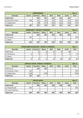 Controladoria II                                                                                                                              Professor Moreira




                                                   FORNECEDORES                                                                                    Plan. 5
                Descrição          Janeiro         Fevereiro            Março              Abril              Maio              Junho                Total
   Saldo Inicial                                              189            267            252            252              252             ‐
   (+) Compras a Prazo                       
                                            189             
                                                           162             
                                                                          162             
                                                                                         162             
                                                                                                        162               
                                                                                                                         162             
                                                                                                                                        999
   (–) Pagamentos                            ‐                 (84)           (177)           (162)           (162)             (162)           (747)
   Saldo Final                              189            267            252            252            252              252            252


                                  IMOBILIZADO ‐ MÓVEIS E UTENSÍLIOS                                                                                Plan. 6
                Descrição          Janeiro         Fevereiro            Março              Abril              Maio              Junho                Total
   Saldo Inicial                                              240            240            240            240              240             ‐
   (+) Compras                               
                                            240                                                                                                              
                                                                                                                                                            240
   (–) Baixas                                                                                                                                                ‐
   Saldo Final                              240            240            240            240            240              240            240


                            DEPRECIAÇÃO ACUMULADA ‐ MÓVEIS E UTENSÍLIOS                                                                            Plan. 7
                Descrição          Janeiro         Fevereiro            Março              Abril              Maio              Junho                Total
   Saldo Inicial                                                   2                 4                 6                 8                 
                                                                                                                                          10             ‐
   (+) Acréscimos                                2                 2                 2                 2                 2                   2               12
   (–) Baixas                                                                                                                                                ‐
   Saldo Final                                   2                 4                 6                 8               10                 
                                                                                                                                         12               12


                                CONTAS A PAGAR ‐ MÓVEIS E UTENSÍLIOS                                                                               Plan. 8
                Descrição          Janeiro         Fevereiro            Março              Abril              Maio              Junho                Total
   Saldo Inicial                                              120            120             ‐                        ‐                   ‐                  ‐
   (+) Compras a Prazo                       
                                            240                                                                                                              
                                                                                                                                                            240
   (–) Pagamentos                          (120)                               (120)                                                                       (240)
   Saldo Final                              120            120             ‐                       ‐                  ‐                   ‐                  ‐


                                                   CAPITAL SOCIAL                                                                                  Plan. 9
                Descrição          Janeiro         Fevereiro            Março              Abril              Maio              Junho                Total
   Saldo Inicial                             ‐                400            400            400            400              400             ‐
   (+) Integralização                        
                                            400             ‐                    ‐                 ‐                  ‐                   ‐                  
                                                                                                                                                            400
   (+) Transf. Revervas                      ‐                 ‐                 ‐                 ‐                  ‐                   ‐                  ‐
   Saldo Final                              400            400            400            400            400              400            400




                                                                                                                                                                 3/6
 