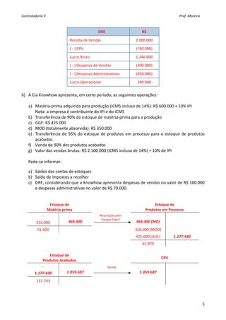 Controladoria II                                                                                                                                               Prof. Moreira 

     
                                                              DRE                                            R$ 

                                 Receita de Vendas                                                     2.000.000 

                                 ( ‐ ) CPV                                                             (760.000) 

                                 Lucro Bruto                                                           1.240.000 

                                 ( ‐ ) Despesas de Vendas                                              (400.000) 

                                 ( ‐ ) Despesas Administrativas                                        (450.000) 

                                 Lucro Operacional                                                      390.000 
    
6) A Cia Knowhow apresenta, em certo período, as seguintes operações: 
    
   a) Matéria‐prima adquirida para produção (ICMS incluso de 14%): R$ 600.000 + 10% IPI 
       Nota: a empresa é contribuinte do IPI e do ICMS 
   b) Transferência de 90% do estoque de matéria‐prima para a produção 
   c) GGF: R$ 425.000 
   d) MOD (totalmente absorvida): R$ 350.000 
   e) Transferência  de  95%  do  estoque  de  produtos  em  processo  para  o  estoque  de  produtos 
       acabados 
   f) Venda de 90% dos produtos acabados 
   g) Valor das vendas brutas: R$ 2.100.000 (ICMS incluso de 14%) + 10% de IPI 
    
   Pede‐se informar: 
     
    a) Saldos das contas de estoques 
    b) Saldo de impostos a recolher 
    c) DRE, considerando que a Knowhow apresenta despesas de vendas no valor de R$ 100.000 
       e despesas administrativas no valor de R$ 70.000. 
     
     
                      Estoque de                                                                                 Estoque de 
                     Matéria‐prima                                                                          Produtos em Processo 
                ‐                                                          
                                                                Requisição pelo                              ‐                     
                                                                 Parque Fabril 
          516.000               464.400                                                                464.400 (MD)                
              51.600                                                                                  350.000 (MOD)                                          
                                                                                                       425.000 (GGF)                           1.177.430 
                                                                                                              61.970                                         
     
                Estoque de                                                       
                                                                                                                                  CPV 
            Produtos Acabados 
            ‐                                                                
                                                                        Venda                                                                                
        1.177.430        1.059.687                                                                         1.059.687                                         
          117.743                                                                                                                                            
     
     

                                                                                                                                                                                5
 