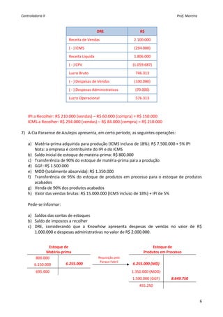 Controladoria II                                                                                                                                       Prof. Moreira 

 
                                                      DRE                                            R$ 

                           Receita de Vendas                                                   2.100.000 

                           ( ‐ ) ICMS                                                          (294.000) 

                           Receita Líquida                                                     1.806.000 

                           ( ‐ ) CPV                                                         (1.059.687) 

                           Lucro Bruto                                                          746.313 

                           ( ‐ ) Despesas de Vendas                                            (100.000) 

                           ( ‐ ) Despesas Administrativas                                       (70.000) 

                           Lucro Operacional                                                    576.313 
 
 
    IPI a Recolher: R$ 210.000 (vendas) – R$ 60.000 (compra) = R$ 150.000 
    ICMS a Recolher: R$ 294.000 (vendas) – R$ 84.000 (compra) = R$ 210.000 
 
7) A Cia Paraense de Azulejos apresenta, em certo período, as seguintes operações: 
    
   a) Matéria‐prima adquirida para produção (ICMS incluso de 18%): R$ 7.500.000 + 5% IPI 
       Nota: a empresa é contribuinte do IPI e do ICMS 
   b) Saldo inicial de estoque de matéria‐prima: R$ 800.000 
   c) Transferência de 90% do estoque de matéria‐prima para a produção 
   d) GGF: R$ 1.500.000 
   e) MOD (totalmente absorvida): R$ 1.350.000 
   f) Transferência  de  95%  do  estoque  de  produtos  em  processo  para  o  estoque  de  produtos 
       acabados 
   g) Venda de 90% dos produtos acabados 
   h) Valor das vendas brutas: R$ 15.000.000 (ICMS incluso de 18%) + IPI de 5% 
    
   Pede‐se informar: 
    
   a) Saldos das contas de estoques 
   b) Saldo de impostos a recolher 
   c) DRE,  considerando  que  a  Knowhow  apresenta  despesas  de  vendas  no  valor  de  R$ 
       1.000.000 e despesas administrativas no valor de R$ 2.000.000. 
    
     
                Estoque de                                                                              Estoque de 
               Matéria‐prima                                                                       Produtos em Processo 
         800.000                                                   
                                                        Requisição pelo                             ‐                     
                                                         Parque Fabril 
        6.150.000         6.255.000                                                          6.255.000 (MD)               
          695.000                                                                           1.350.000 (MOD)                                          
                                                                                             1.500.000 (GGF)                           8.649.750 
                                                                                                    455.250                                          
     

                                                                                                                                                                        6
 