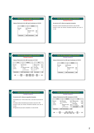 Retorno sobre o Ativo
              Grau de Alavancagem Financeira                                                                               Retorno sobre o Ativo
                                                                                                                          Grau de Alavancagem Financeira
                                    Exemplo Cenário A                                                                                         Exemplo Cenário A

 Balanço Patrimonial da Cia. ABC após Constituição em 01/01/X1:                                          No exercício de X1, efetuou as seguintes transações:


                             ATIVO                                PASSIVO                                   Compra a vista de mercadorias para revenda no valor de $ 500
                                                                                                            Venda à prazo das mesmas mercadorias adquiridas, pelo valor de
               Circulante                  1.000 Circulante                       -
                                                                                                         $ 1.000
                  Caixa                    1.000
                                           1 000
                                                      Patrimônio Líquido       1.000
                                                       Capital                 1.000



                   Total do Ativo             1.000    Total do Passivo         1.000




               Retorno sobre o Ativo
              Grau de Alavancagem Financeira                                                                               Retorno sobre o Ativo
                                                                                                                          Grau de Alavancagem Financeira
                                    Exemplo Cenário A                                                                                         Exemplo Cenário B

 Balanço Patrimonial da Cia. ABC encerrado em 31/12/X1:                                                   Balanço Patrimonial da Cia. ABC após Constituição em 01/01/X1:

             ATIVO                              PASSIVO                                 DRE                                              ATIVO                              PASSIVO

Circulante                1.500 Circulante                         -       Receita Líquida      1.000                     Circulante                   1.000 Circulante                     -
 Caixa                     500                                             ( − ) CMV             (
                                                                                                 (500)
                                                                                                     )                     Caixa                       1.000
                                                                                                                                                       1 000
 Clientes                 1.000 Patrimônio Líquido               1.500     Lucro Bruto           500                                                           Patrimônio Líquido       1.000
 Estoques                   -       Capital                      1.000     ( − ) Despesas         -                                                             Capital                 1.000
                                    Lucro Acumulado               500      ( − ) DF               -


  Total do Ativo          1.500     Total do Passivo             1.500     Lucro Líquido          500                       Total do Ativo             1.000    Total do Passivo         1.000


                          ROE                 (500 ÷ 1000) × 100                 50%
   GAF        =                        =                         =                          =   1,00
                          ROI                 (500 ÷ 1000) × 100                 50%




               Retorno sobre o Ativo
              Grau de Alavancagem Financeira                                                                               Retorno sobre o Ativo
                                                                                                                          Grau de Alavancagem Financeira
                                    Exemplo Cenário B                                                                                         Exemplo Cenário B

No exercício de X1, efetuou as seguintes transações:                                                      Balanço Patrimonial da Cia. ABC encerrado em 31/12/X1:

                                                                                                                      ATIVO                             PASSIVO                                  DRE
   Empréstimo de $ 1.000 do Banco Alfa, a uma taxa de juros anual de
50%                                                                                                      Circulante                2.500    Circulante                1.000       Receita Líquida           2.000
                                                                                                          Caixa                     500      Empréstimos              1.000       ( − ) CMV                 (1.000)
   Compra a vista de mercadorias para revenda no valor de $ 1.000
                                                                                                          Clientes                 2.000
                                                                                                                                   2 000                                          Lucro Bruto               1.000
                                                                                                                                                                                                            1 000
   Venda à prazo das mesmas mercadorias adquiridas, pelo valor de                                         Estoques                   -      Patrimônio Líquido        1.500       ( − ) Despesas               -
                                                                                                                                             Capital                  1.000       ( − ) D. Financeira        (500)
$ 2.000
                                                                                                                                             Lucro Acumulado              500     Lucro Líquido                500
   Pagamento de juros sobre o empréstimo, no valor de $ 500
                                                                                                          Total do Ativo            2.500    Total do Passivo             2.500



                                                                                                                              ROE                   (500 ÷ 1.000) × 100                         50%
                                                                                                          GAF         =                      =                              =                           =   1,00
                                                                                                                              ROI                (500 + 500) ÷ 2.000) × 100                     50%




                                                                                                                                                                                                                      2
 