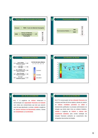 Prazo Médio de Renovação de Estoques                                            Posicionamento Relativo




                                                                                                                        M
 Estoques        =      PMRE × Custo dos Materiais Empregados
                                                                                                                        E
                                                                                                          PMC
                                                                                                                        L
                                                                           Posicionamento Relati o =
                                                                                          Relativo
                                                                                                          PMPC          H
                     Estoque de Materiais                   M                                                           O
  PMRE      =
                     Custo dos Materiais
                                            × DP            E                                                           R
                        Empregados                          L
                                                            H
                                                            O
                                                            R




            Termômetro da de Kanitz
                Termômetro Insolvência                                                 Termômetro de Kanitz




                     Art. 31 da Lei 8.666/93                                          Art. 31 da Lei 8.666/93


  §    1º    A       exigência    de   índices     limitar-se-á   à     § 5º A comprovação de boa situação financeira da

demonstração da capacidade financeira do licitante                    empresa será feita de forma objetiva, através do cálculo

com vistas aos compromissos que terá que assumir                      de    índices    contábeis       previstos   no   edital   e

caso lhe seja adjudicado o contrato vedada a exigência
                           contrato,                                  devidamente justificados no processo administrativo da

de valores mínimos de faturamento anterior, índices                   licitação que tenha dado início ao certame licitatório,

de rentabilidade ou lucratividade                                     vedada a exigência de índices e valores não
                                                                      usualmente adotados para correta avaliação de
                                                                      situação financeira suficiente ao cumprimento das
                                                                      obrigações decorrentes da licitação.




                                                                                                                                     6
 