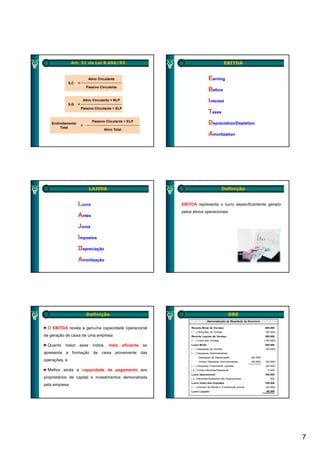 Art. 31 da Lei 8.666/93                                                      EBITDA


                                Ativo Circulante                                Earning
               ILC   =
                              Passivo Circulante
                                                                                Before

               ILG   =
                             Ativo Circulante + RLP                             Interest
                         Passivo Circulante + ELP
                                                                                Taxes
                                  Passivo Circulante + ELP
    Endividamento
                         =
                                                                                Depreciation/Depletion
        Total
                                         Ativo Total
                                                                                Amortization




                                LAJIDA                                                     Definição


                     Lucro                                   EBITDA representa o lucro especificamente gerado
                                                             pelos ativos operacionais.
                     Antes
                     Juros
                     Impostos
                     Depreciação
                     Amortização




                              Definição                                                            DRE
                                                                                Demonstração de Resultado do Exercício

  O EBITDA revela a genuína capacidade operacional                Receita Bruta de Vendas                                   400.000
                                                                  ( − ) Deduções de Vendas                                   (50.000)
de geração de caixa de uma empresa                                Receita Líquida de Vendas                                 350.000
                                                                  ( − ) Custo das Vendas                                    (150.000)

  Quanto maior esse índice, mais eficiente se                     Lucro Bruto                                               200.000
                                                                  ( − ) Despesas de Vendas                                   (20.000)
apresenta a formação de caixa proveniente das                     ( − ) Despesas Administrativas
                                                                        Despesas de Depreciação                  (20.000)
operações, e                                                            Outras Despesas Administrativas          (40.000)    (60.000)
                                                                  ( − ) Despesas Financeiras Líquidas                        (25.000)
  Melhor ainda a capacidade de pagamento aos                      ( ± ) Outras Receitas/Despesas                              5.000
                                                                  Lucro Operacional                                         100.000
proprietários de capital e investimentos demonstrada              ( ± ) Receitas/Despesas não Operacionais                      500
                                                                  Lucro antes dos Impostos                                  100.500
pela empresa                                                      ( − ) Imposto de Renda e Contribuição Social               (34.000)
                                                                  Lucro Líquido                                              66.500




                                                                                                                                        7
 
