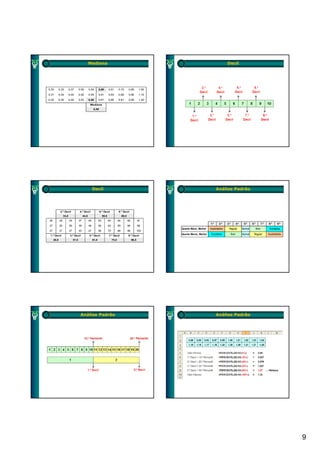 Mediana                                                                                    Quocientes Padrão
                                                                                                                                                  Decil




0,30    0,33            0,37        0,50        0,54        0,60        0,61        0,70        0,85         1,00
0,31    0,34            0,40        0,52        0,55        0,61        0,63        0,80        0,90         1,10
0,32    0,35            0,45        0,53        0,58        0,61        0,65        0,81        0,95         1,20
                                                 Mediana
                                                     0,59




                          Quocientes Padrão
                                 Decil                                                                                                     Quocientes Padrão
                                                                                                                                             Análise Padrão




            2.º Decil               4.º Decil               6.º Decil               8.º Decil
                 33,0                    44,0                    59,0                    88,0
26          29          35          37          45          55          60          80          90          97
                                                                                                                                            1.º      2.º     3.º         4.º    5.º     6.º         7.º   8.º      9.º
27          30          36          39          46          56          63          85          96          98
                                                                                                                    Quanto Maior, Melhor    Insatisfatório    Regular          Normal         Bom          Excelente
27          31          37          43          47          58          70          86          96          100
                                                                                                                    Quanto Menor, Melhor     Excelente             Bom         Normal    Regular          Insatisfatório
 1.º Decil               3.º Decil              5.º Decil               7.º Decil               9.º Decil
     28,0                    37,0                    51,0                    75,0                    96,5




                          Quocientes Padrão
                            Análise Padrão                                                                                                 Quocientes Padrão
                                                                                                                                             Análise Padrão




                                                                                                                                                                                                                           9
 