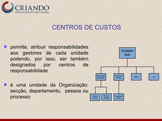 CENTROS DE CUSTOS


permite, atribuir responsabilidades
aos gestores de cada unidade
podendo, por isso, ser também
designados     por    centros    de
responsabilidade

é uma unidade da Organização:
secção, departamento, pessoa ou
processo
 