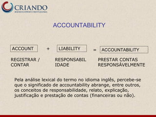 ACCOUNTABILITY


ACCOUNT        +     LIABILITY       =    ACCOUNTABILITY

REGISTRAR /        RESPONSABIL           PRESTAR CONTAS
CONTAR             IDADE                 RESPONSÁVELMENTE


 Pela análise lexical do termo no idioma inglês, percebe-se
 que o significado de accountability abrange, entre outros,
 os conceitos de responsabilidade, relato, explicação,
 justificação e prestação de contas (financeiras ou não).
 