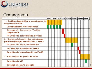 Cronograma




             21
 