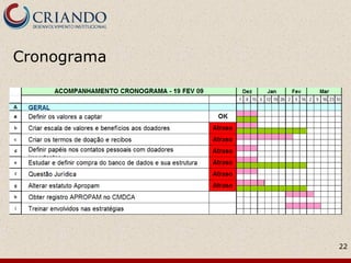 Cronograma




             22
 