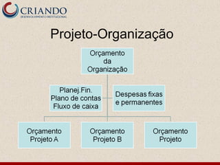 Projeto-Organização
 