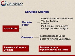 ServiçosServiços CriandoCriando
Desenvolvimento institucionalDesenvolvimento institucional
Técnica JurídicaTécnica Jurídica
GestãoGestão
Marketing e ComunicaçãoMarketing e Comunicação
Planejamento estratégicoPlanejamento estratégico
Responsabilidade SocialResponsabilidade Social
Desenvolvimento SustentávelDesenvolvimento Sustentável
EmpresasEmpresas
TerceiroTerceiro
SetorSetor
Consultoria
Palestras, Cursos e
Oficinas
Assessoria para
implementação de PMRS
 