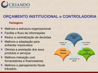 Melhora a estrutura organizacional
Facilita o fluxo de informações
Reduz a centralização de decisões
Melhora a adaptação para
enfrentar imprevistos
Otimiza a prestação dos seus
produtos e serviços
Melhora interação com
fornecedores e financiadores
Melhora o planejamento fiscal-
tributário.
Vantagens
ORÇAMENTO INSTITUCIONAL e CONTROLADORIA
 