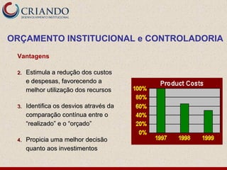 Vantagens
2.2. Estimula a redução dos custosEstimula a redução dos custos
e despesas, favorecendo ae despesas, favorecendo a
melhor utilização dos recursosmelhor utilização dos recursos
3.3. Identifica os desvios através daIdentifica os desvios através da
comparação contínua entre ocomparação contínua entre o
“realizado” e o “orçado”“realizado” e o “orçado”
4.4. Propicia uma melhor decisãoPropicia uma melhor decisão
quanto aos investimentosquanto aos investimentos
ORÇAMENTO INSTITUCIONAL e CONTROLADORIA
 