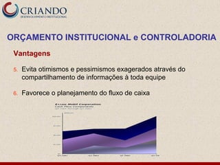 Vantagens
5. Evita otimismos e pessimismos exagerados através do
compartilhamento de informações à toda equipe
6. Favorece o planejamento do fluxo de caixa
ORÇAMENTO INSTITUCIONAL e CONTROLADORIA
 