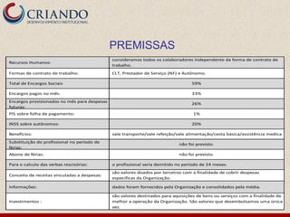 Recursos Humanos:
consideramos todos os colaboradores independente da forma de contrato de
trabalho.
Formas de contrato de trabalho: CLT, Prestador de Serviço (NF) e Autônomo.
Total de Encargos Sociais 59%
Encargos pagos no mês: 33%
Encargos provisionados no mês para despesas
futuras:
26%
PIS sobre folha de pagamento: 1%
INSS sobre autônomos: 20%
Benefícios: vale transporte/vale refeição/vale alimentação/cesta básica/assistência medica
Substituição do profissional no período de
férias:
não foi previsto.
Abono de férias: não foi previsto.
Para o calculo das verbas rescisórias: o profissional seria demitido no período de 24 meses.
Conceito de receitas vinculadas a despesas:
são valores doados por terceiros com a finalidade de cobrir despesas
especificas da Organização.
Informações: dados foram fornecidos pela Organização e consolidados pela média.
Investimentos :
são valores destinados para aquisições de bens ou serviços com a finalidade de
melhor a operação da Organização. São valores que desembolsamos uma única
vez.
PREMISSAS
 