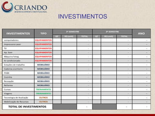 QT R$ (unit) TOTAL QT R$ (unit) TOTAL
computadores EQUIPAMENTOS - - -
Impressora Laser EQUIPAMENTOS - - -
TV EQUIPAMENTOS - - -
Ap. Som EQUIPAMENTOS - - -
Máquina fotog. EQUIPAMENTOS - - -
Ar condicionado EQUIPAMENTOS - - -
Estações de trabalho MOBILIÁRIO - - -
Cadeiras escritorio MOBILIÁRIO - - -
PABX MOBILIÁRIO - - -
Cozinha MOBILIÁRIO - - -
Recepção MOBILIÁRIO - - -
Reforma MOBILIÁRIO - - -
Cursos TREINAMENTO - - -
Viagens TREINAMENTO - - -
Tecnologia de Avaliação OUTROS - - -
Mobilização de Recursos OUTROS - - -
- - -
INVESTIMENTOS TIPO
1º SEMESTRE 2º SEMESTRE
ANO
TOTAL DE INVESTIMENTOS
INVESTIMENTOS
 