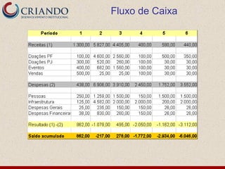 Fluxo de Caixa
 