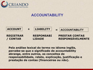 ACCOUNTABILITY
ACCOUNT LIABILITY+ = ACCOUNTABILITY
REGISTRAR
/ CONTAR
RESPONSABI
LIDADE
PRESTAR CONTAS
RESPONSÁVELMENTE
Pela análise lexical do termo no idioma inglês,
percebe-se que o significado de accountability
abrange, entre outros, os conceitos de
responsabilidade, relato, explicação, justificação e
prestação de contas (financeiras ou não).
 