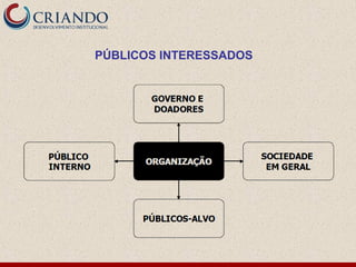 PÚBLICOS INTERESSADOS
 